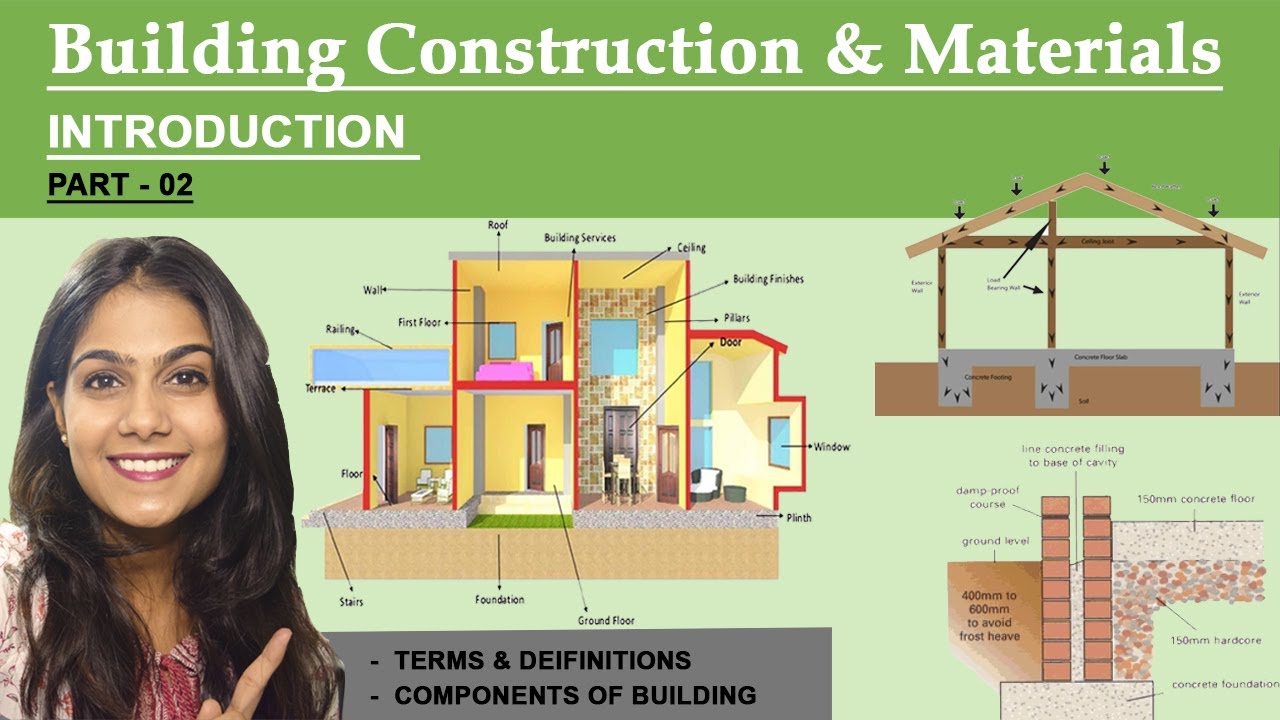 Building Construction & Materials Introduction to Building Components B-Arch Sem -1