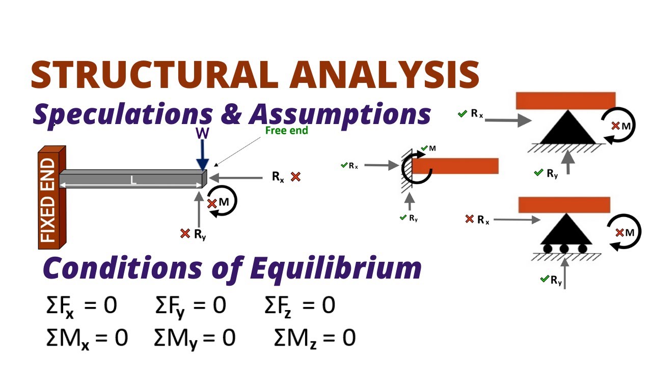 Lec 1 Basics of structural analysis Introduction to structural analysis Civil tutor
