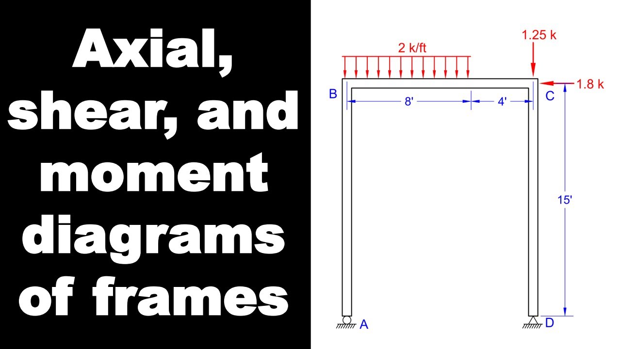 Axial, Shear, and Moment Diagrams in Frames - Intro to Structural Analysis