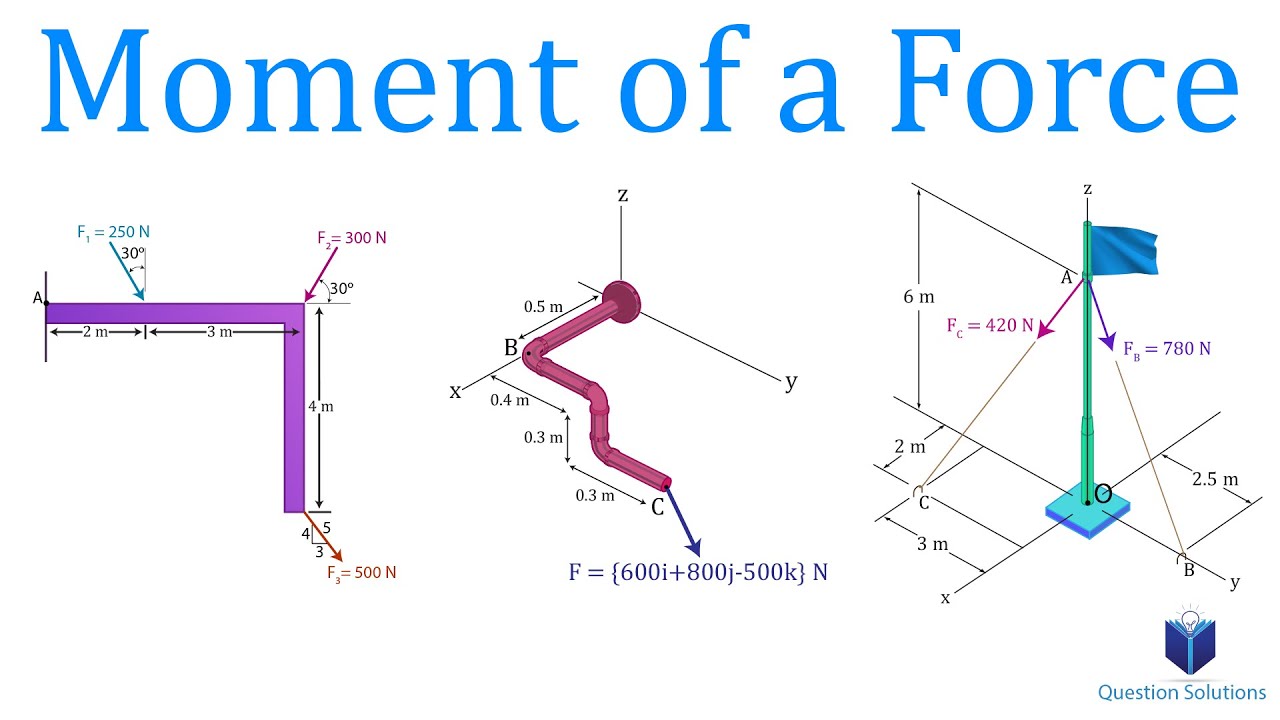Moment of a Force Mechanics Statics (Learn to solve any question)