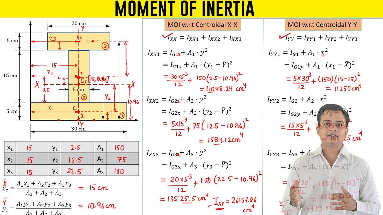 Moment of Inertia of an I Section