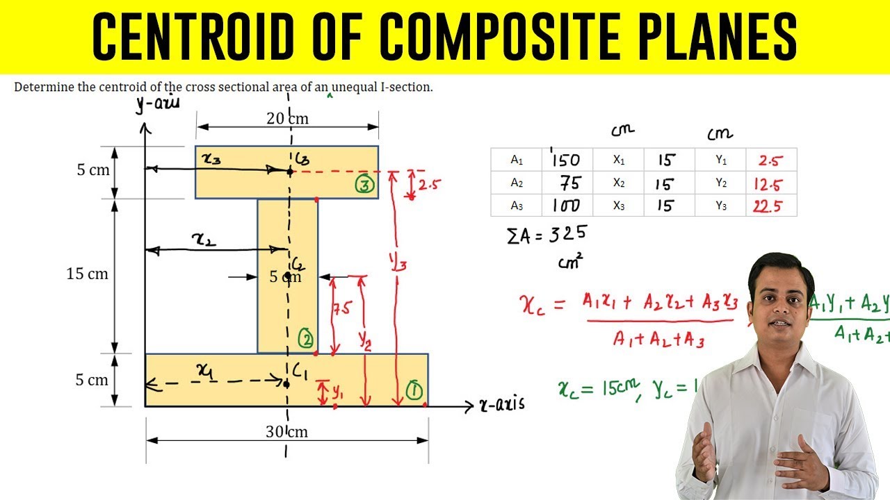 How to find Centroid of an I - Section Problem 1