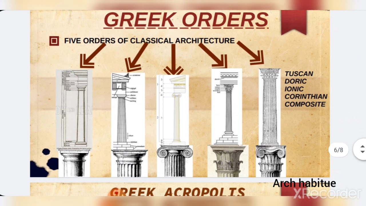 Nata Jee barch history series lesson 2GREEK ARCHITECTURE