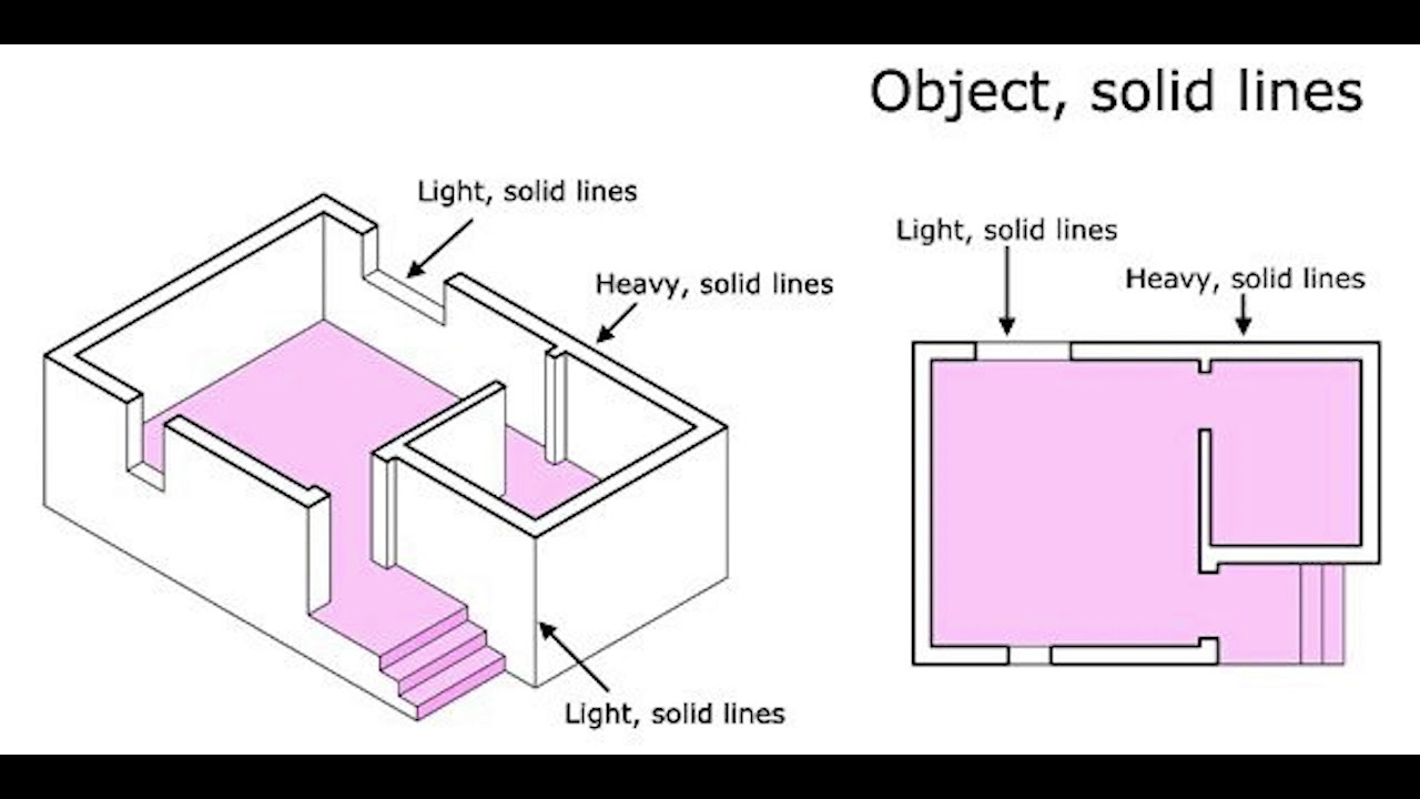 Architectural Graphics, Architectural Drafting, Line Weights, Types, & Quality