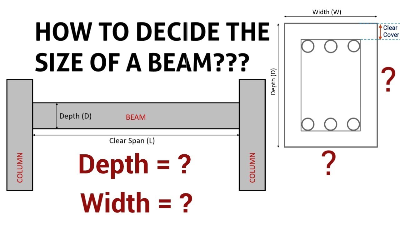 How to calculate the depth and width of a beam? How to design a beam by thumb rule? Civil Tutor