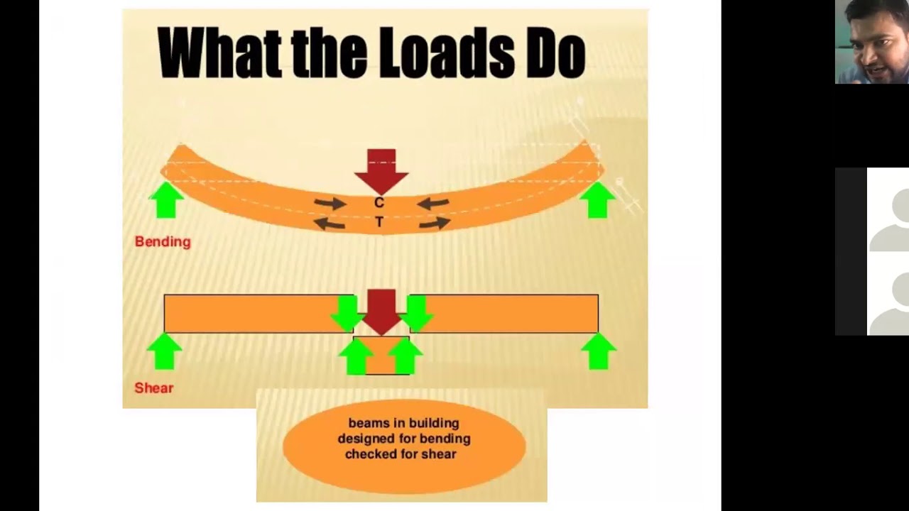 Shear force Diagram and Bending Moment Diagram (B.arch Structure)