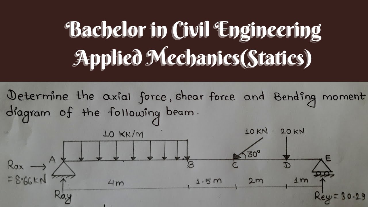 Draw Axial force , Shear force and Bending moment diagram of the beam BE Civil first semester 1