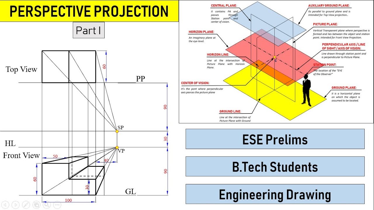 Perspective Projection Concept and One Point Perspective Part 1 Engineering Drawing