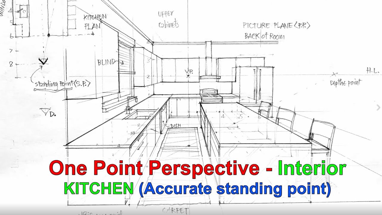 How to Draw One Point Perspective from Plan (Accurate) DrawKitchen GibPal