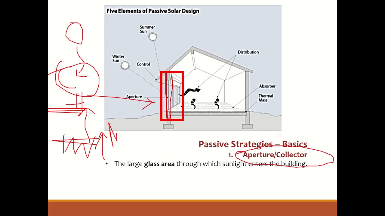 Climate Responsive Architecture