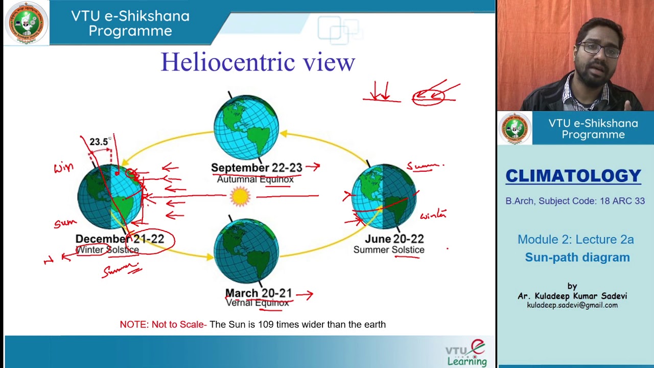 Module 2 Lecture 4 Sun path diagram Sun & Architecture