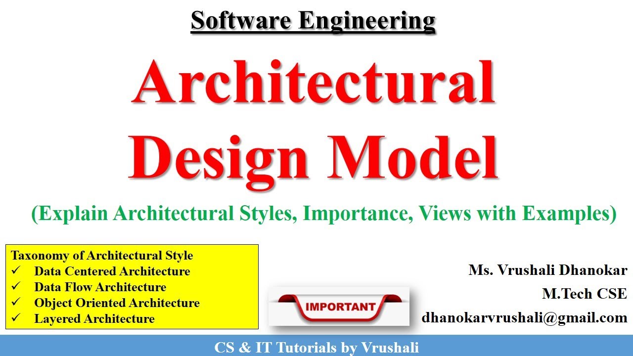 SE 25: Architectural Design Model Complete Explanation with Examples