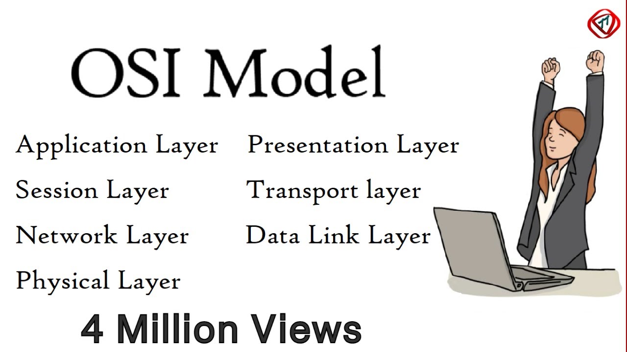 OSI Model Explained OSI Animation Open System Interconnection Model OSI 7 layers TechTerms