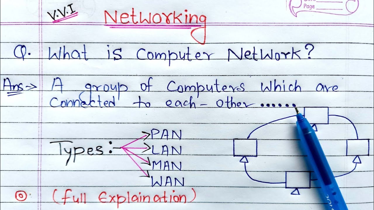 What is Computer Network? full Explanation PAN, LAN, MAN and WAN Network