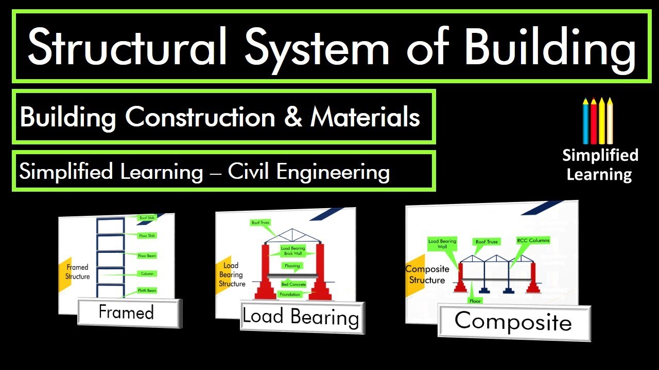 Structural System of Building Load Bearing, Framed and Composite Structure Building Construction