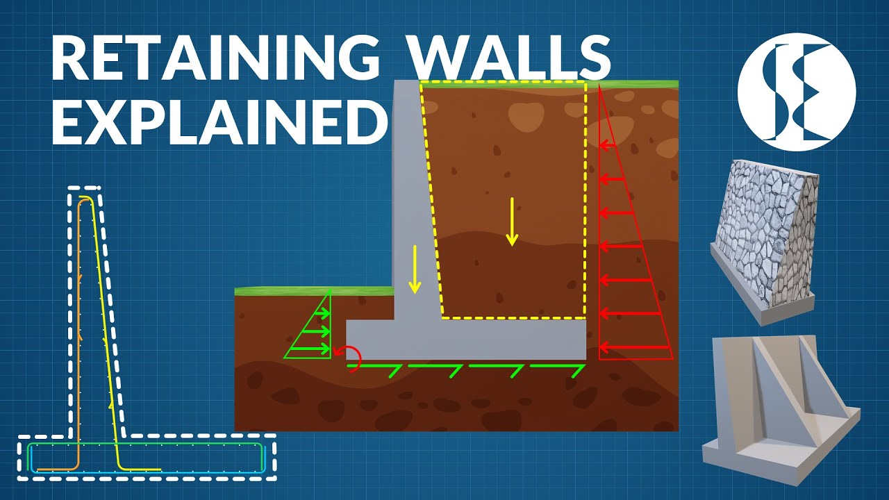 Retaining Walls Explained Types, Forces, Failure and Reinforcement