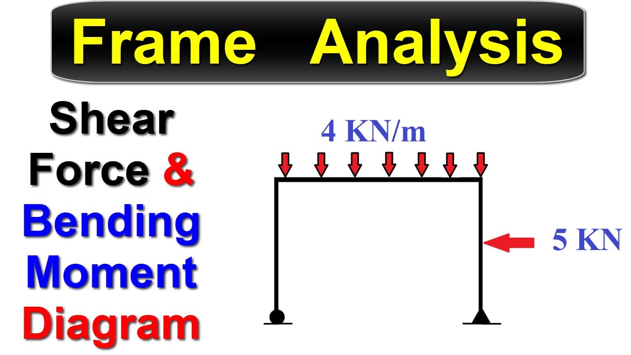 Frame Analysis Shear Force & Bending Moment Diagram