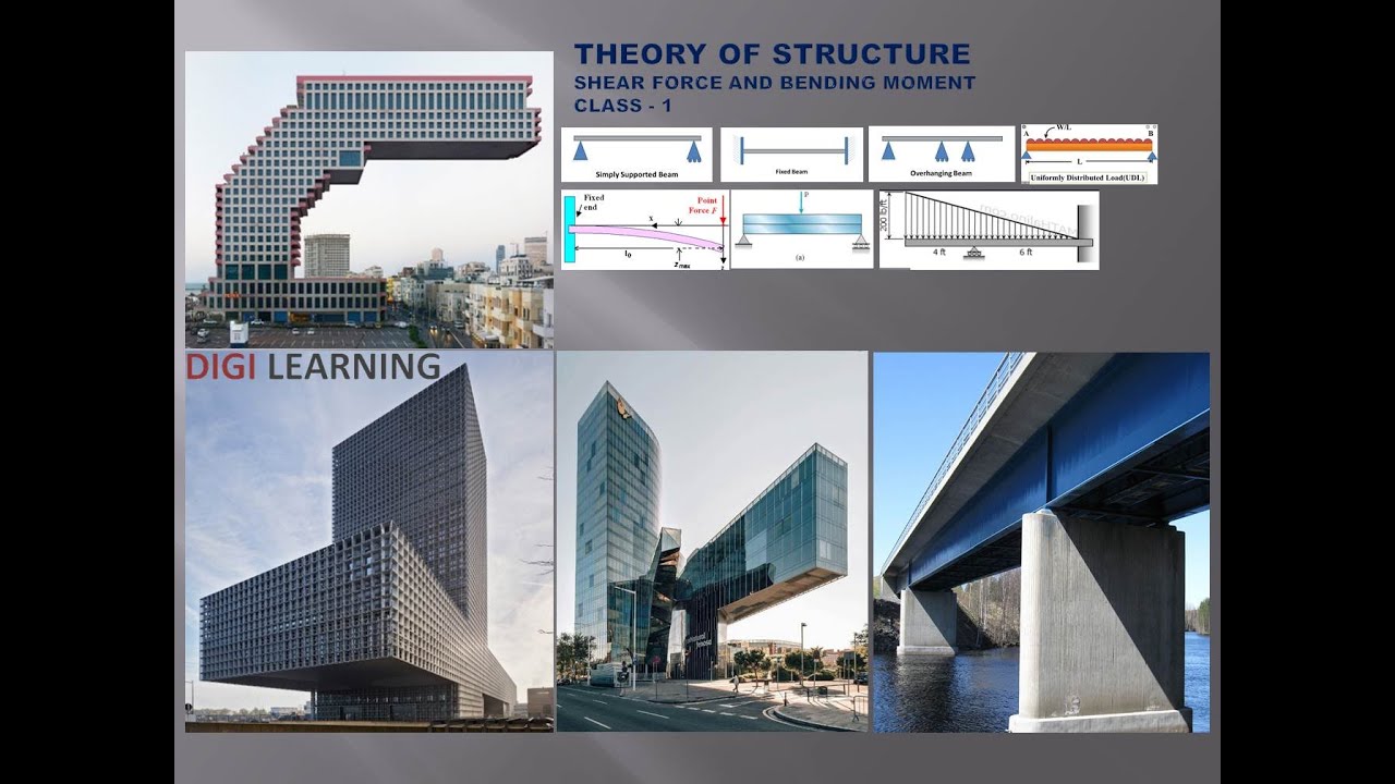Shear Force And Bending Moment Episode - 01 Theory Of Structure