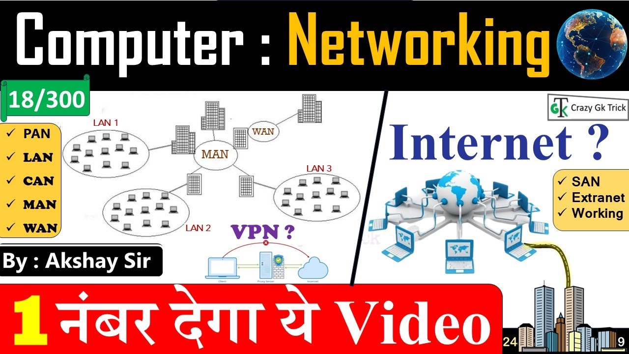 Computer Networks Types of Network GkTrick Computer Trick GS By Akshay Sir Crazy GkTrick