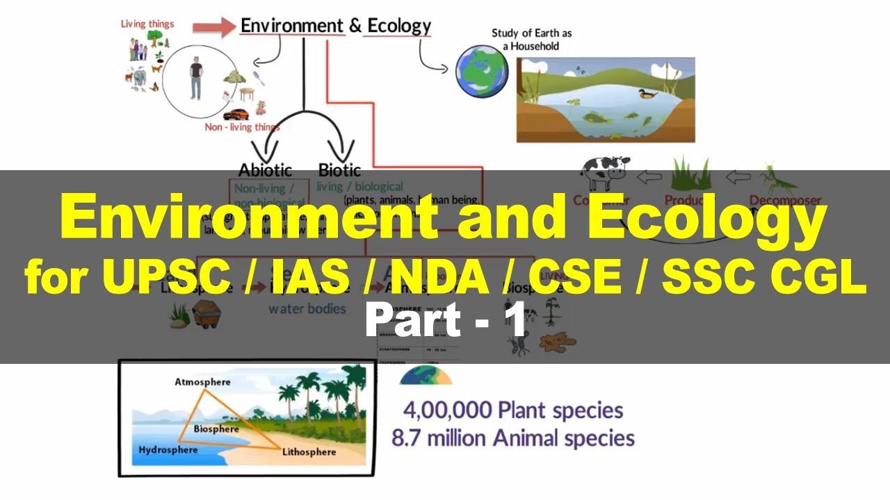 Basic concepts of ecology and environment - Environment and Ecology for UPSC IAS Part 1