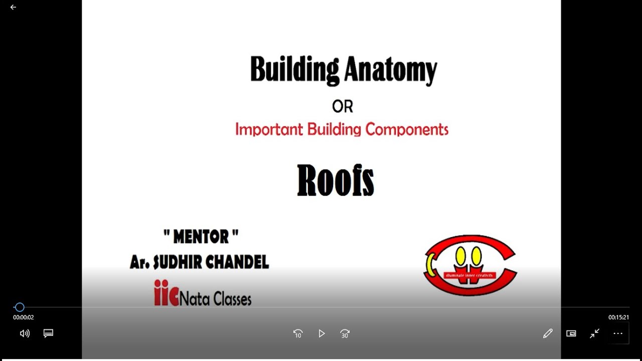 NATA APTITUDE BUILDING ANATOMY ROOFS