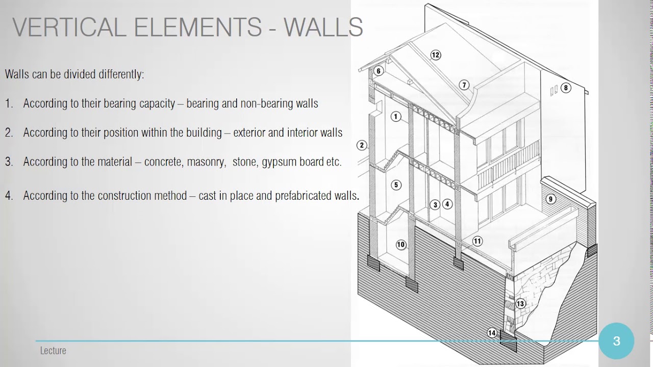 Main elements and parts of buildings and structures
