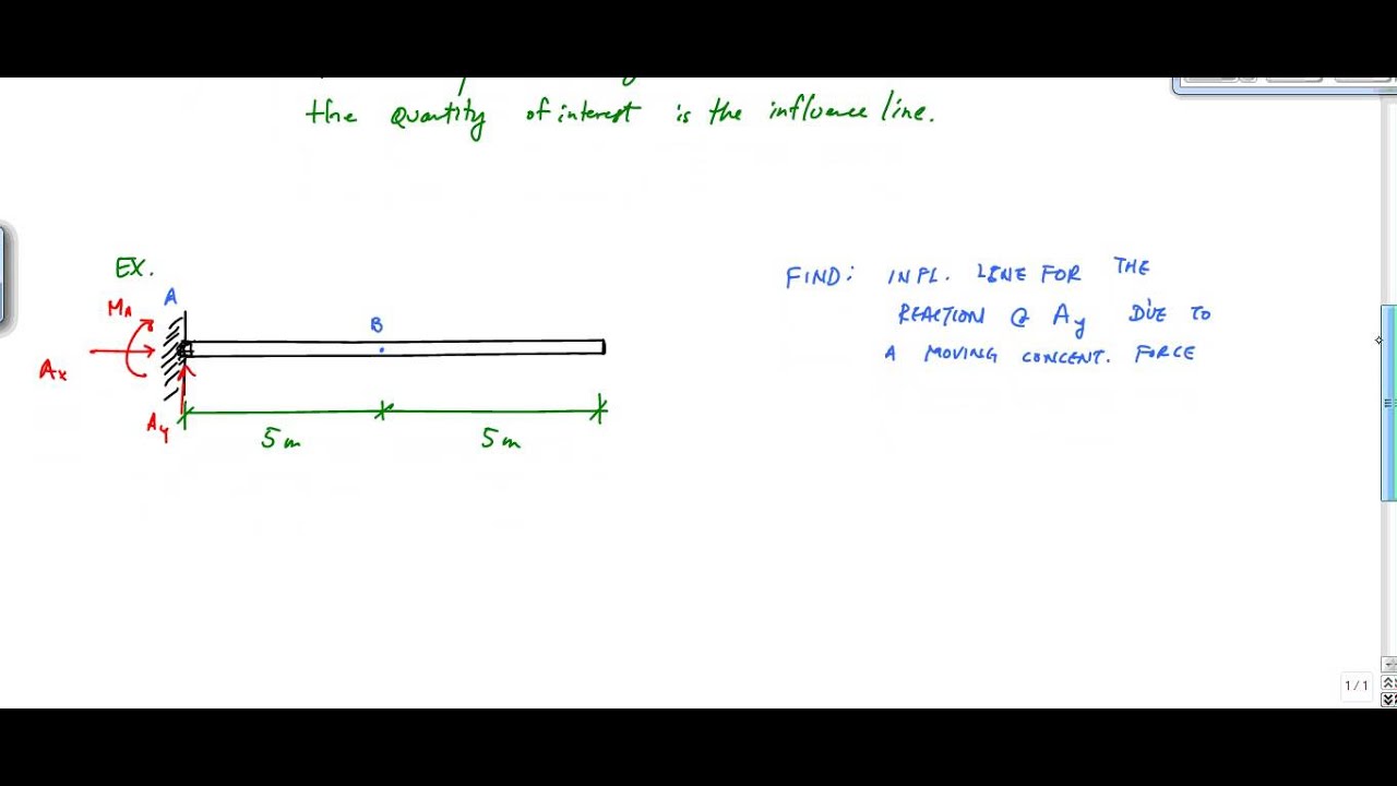 Influence Lines - Structural Analysis
