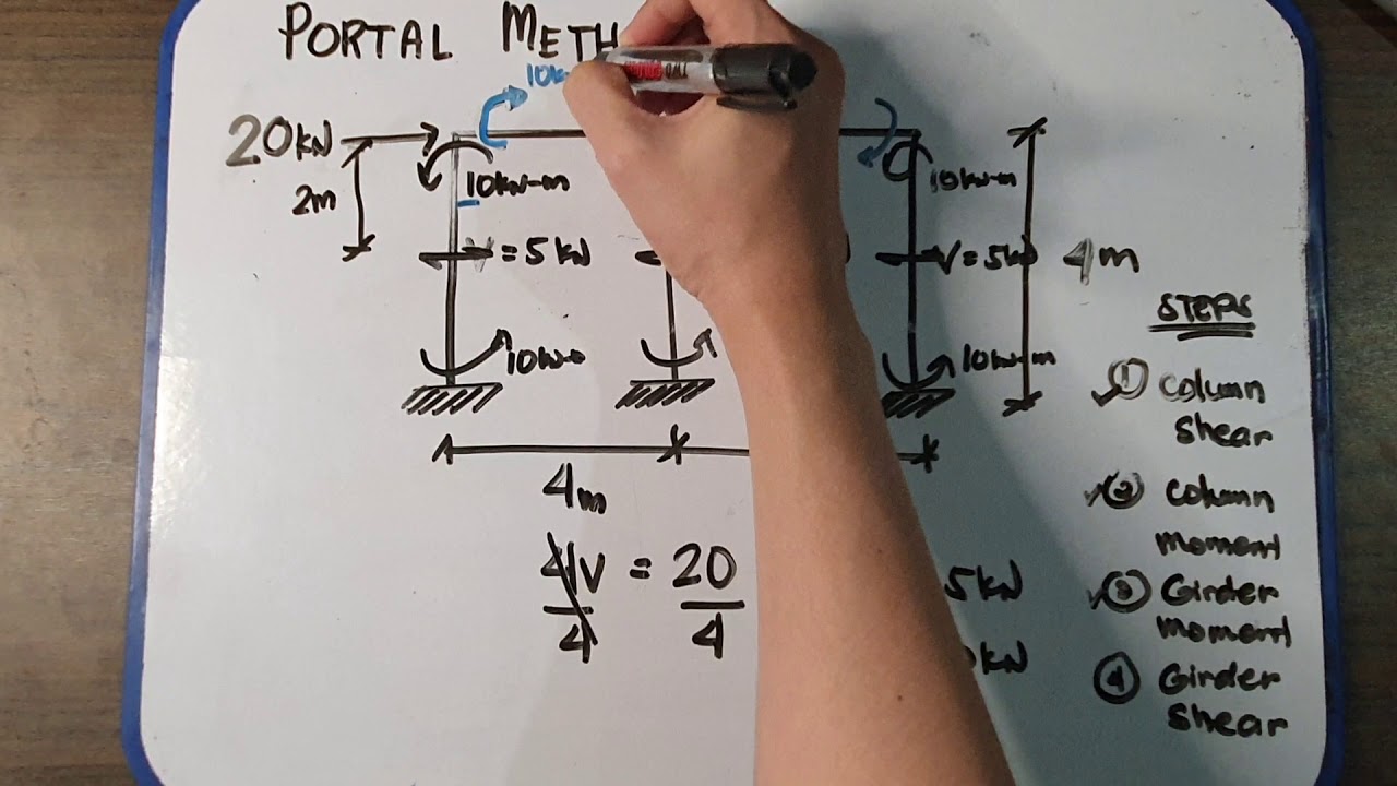 PORTAL METHOD STRUCTURAL THEORY