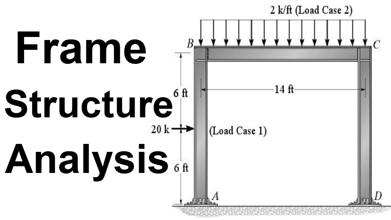 Frame Structure Analysis Shear Force and Bending Moment Diagram for Frame