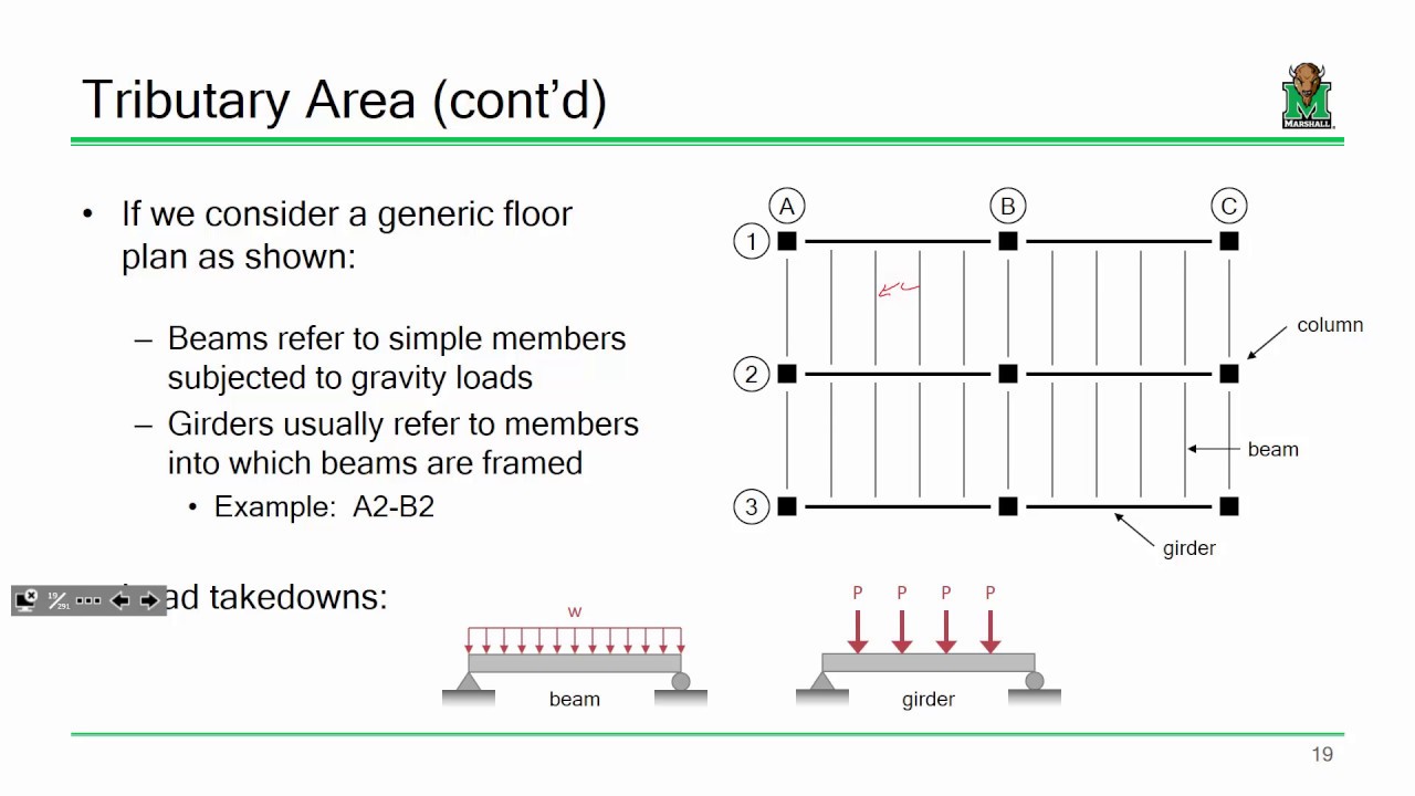 CE 413 Lecture 02: Tributary Area (2017.01.11)
