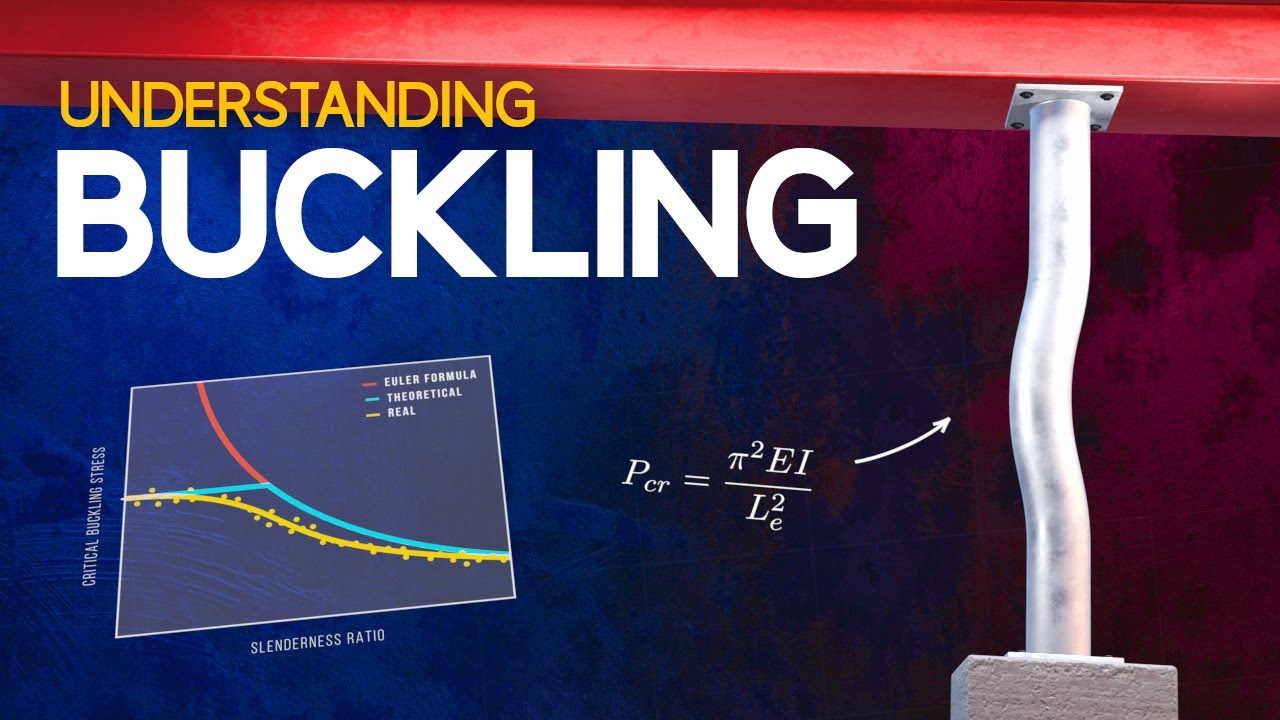 Understanding Buckling
