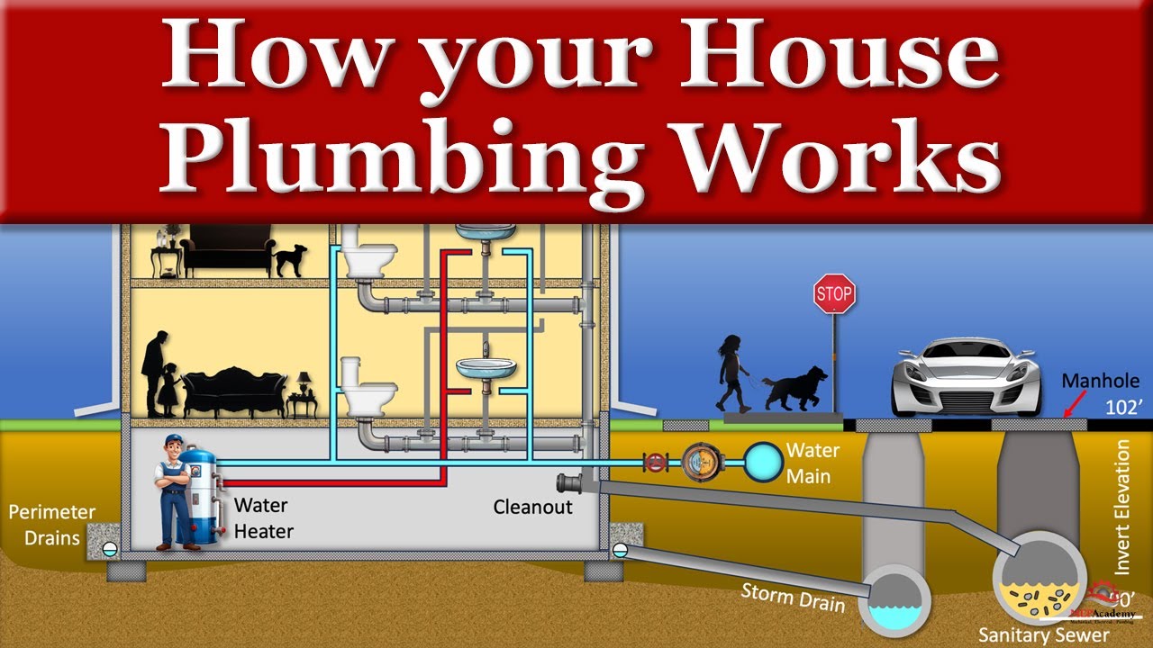 How your House Plumbing Works