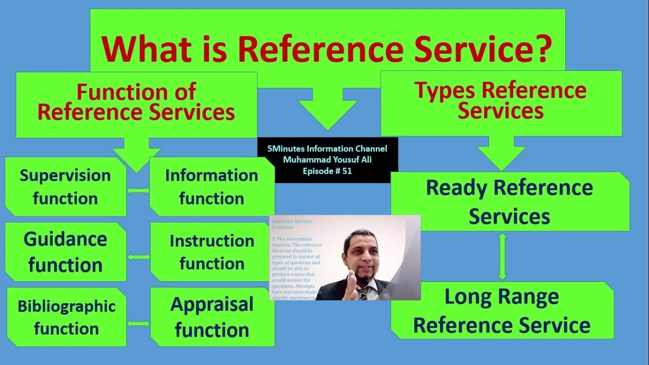 Reference Services Part I , functions and Types of Reference Services. 5Minutes Information Ch Ep51