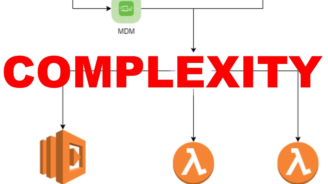 Solving Complexity with Software Architecture