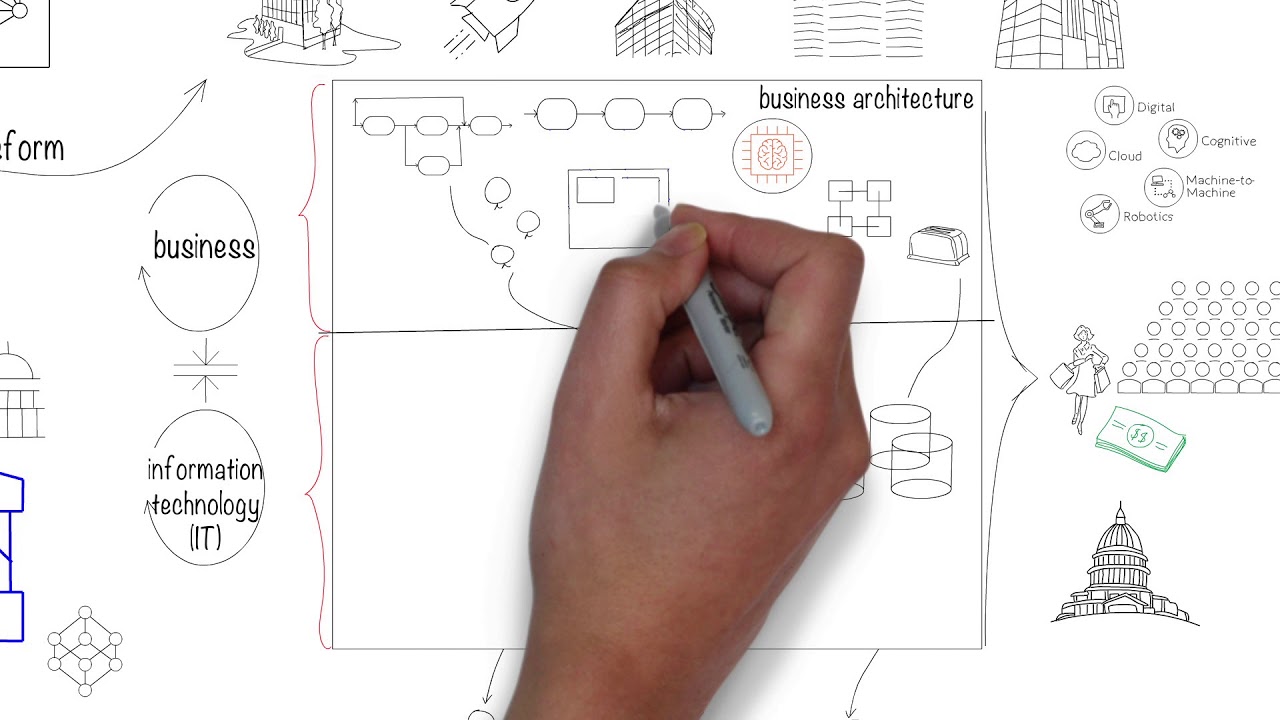 What is Enterprise Architecture (EA) and why is it important? EA concepts explained in a simple way.