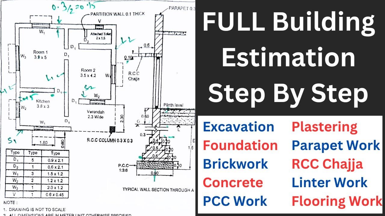 Building Estimation Building Estimate Estimation & Costing Long Wall & Short Wall Method