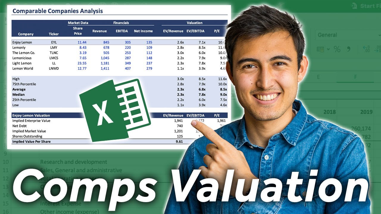 Comparable Company Analysis Excel Walkthrough Valuation Multiples