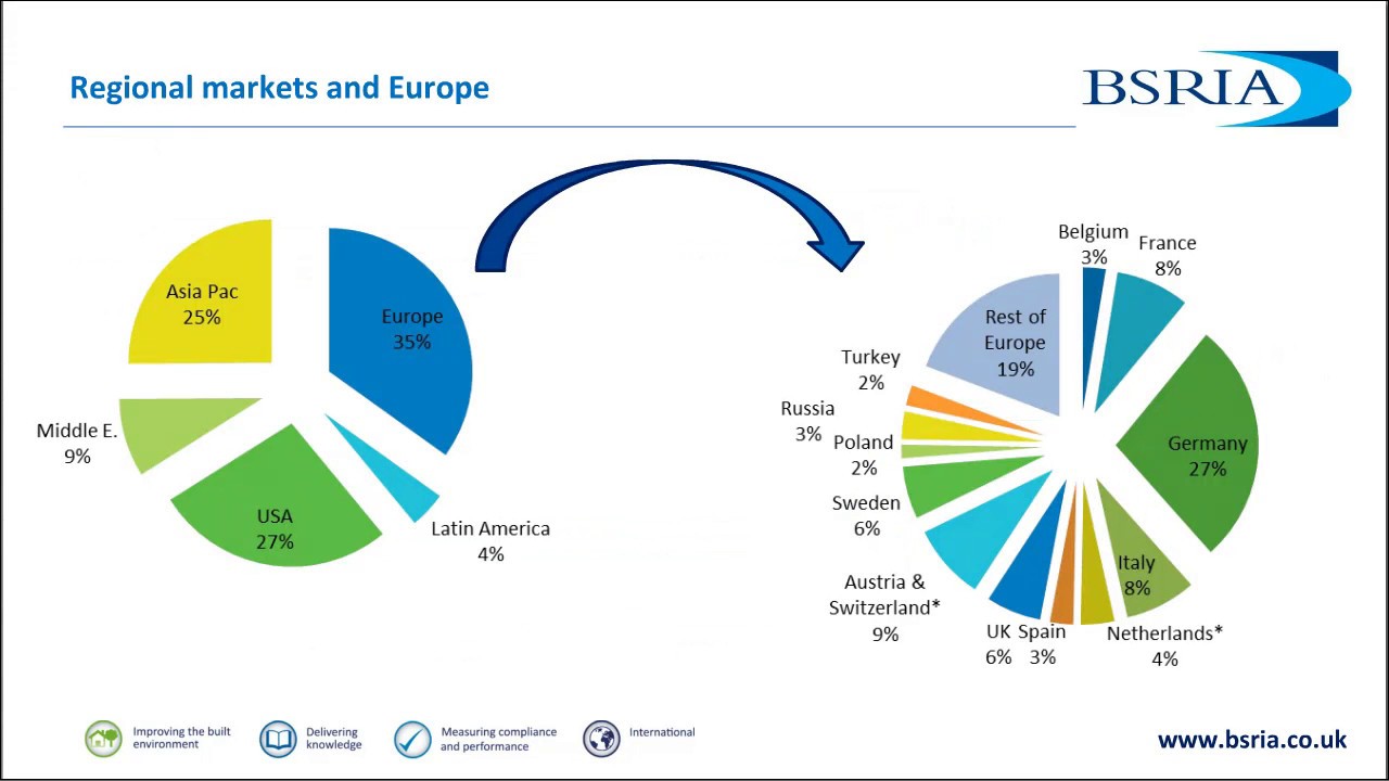 Building Automation and Controls: the coming technology and business revolution