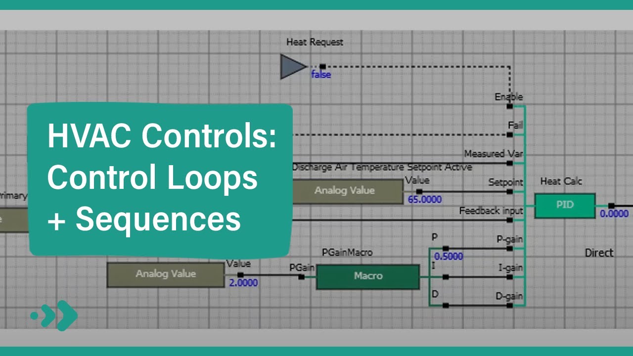 Basics of HVAC Controls - Control Loops and Sequences