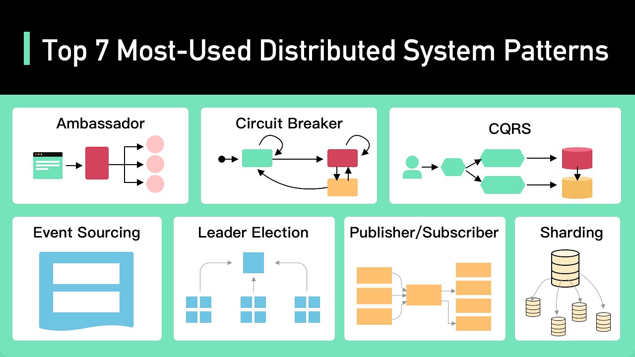 Top 7 Most-Used Distributed System Patterns