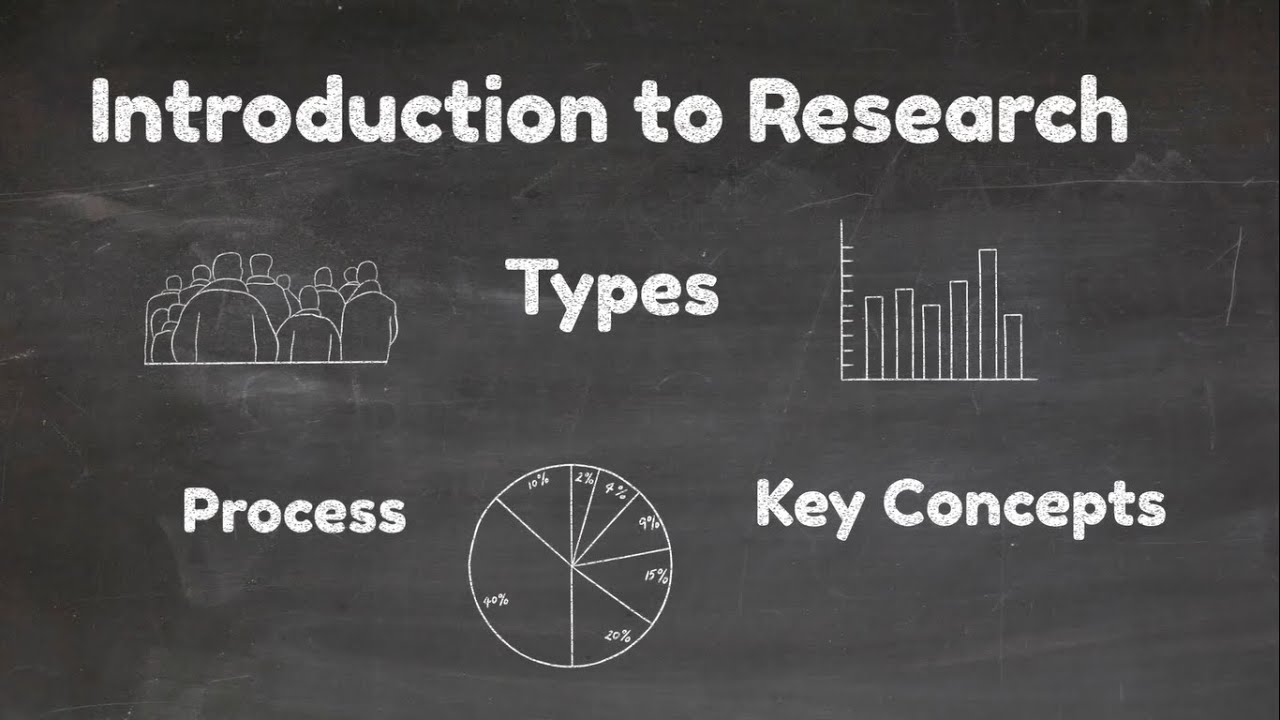 Introduction to Research Types, Process & Key Concepts Video-1
